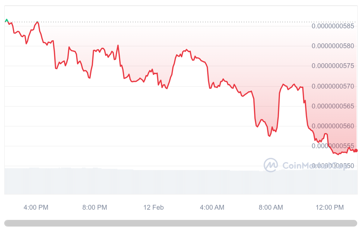 LADYS price chart