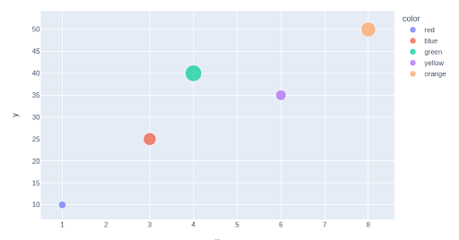 Bubble chart in Python