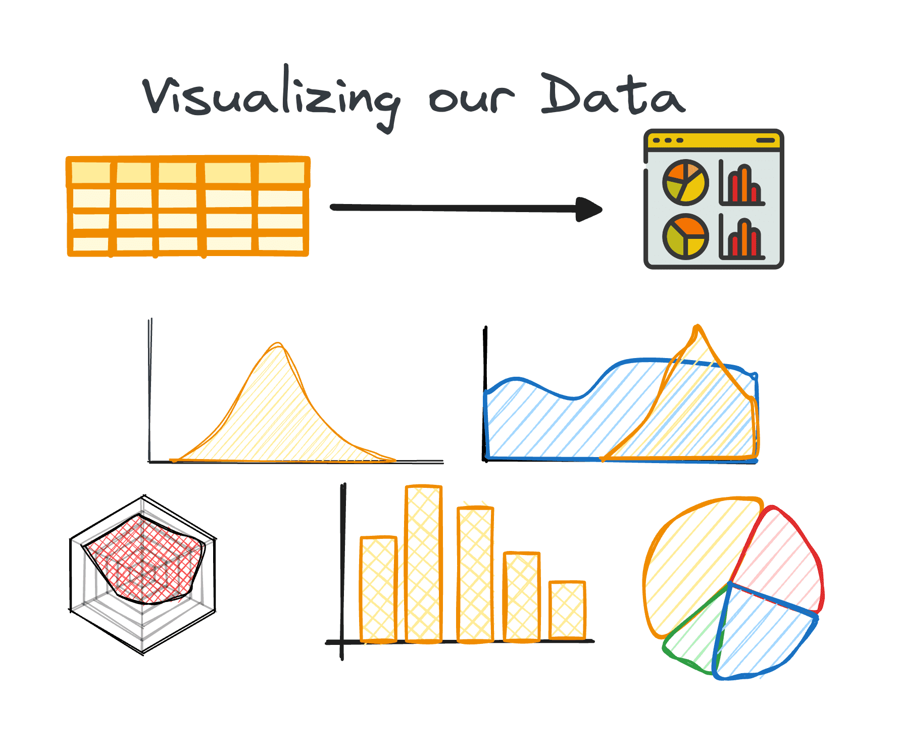 7 Steps to Master Exploratory Data Analysis