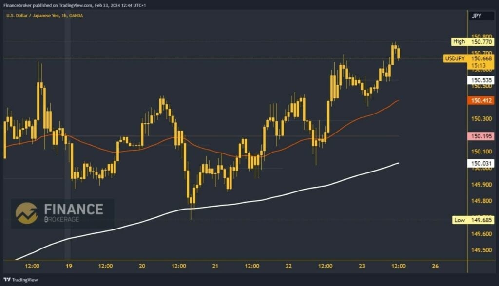 USDJPY chart analysis