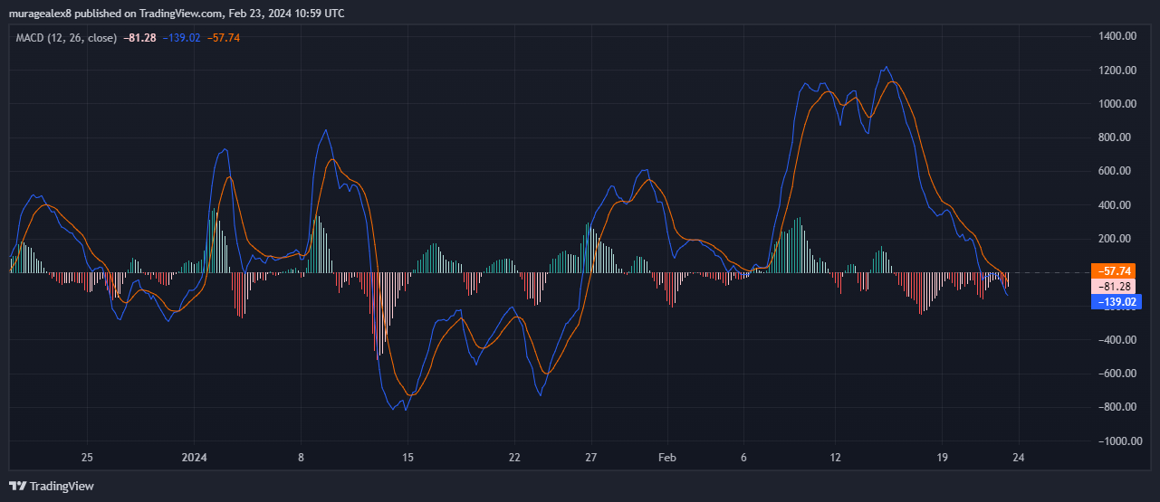 BTCMAD