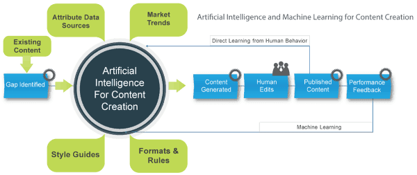 Navigating the data revolution: exploring the booming trends in data science and machine learning