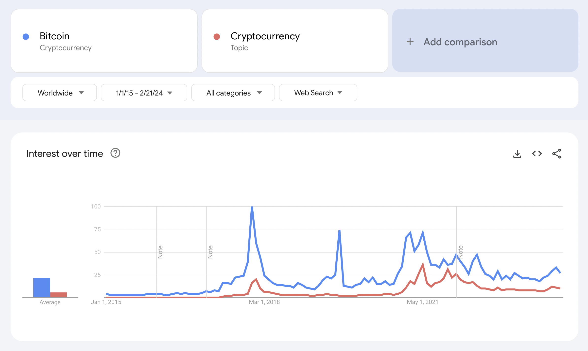 Google Trends