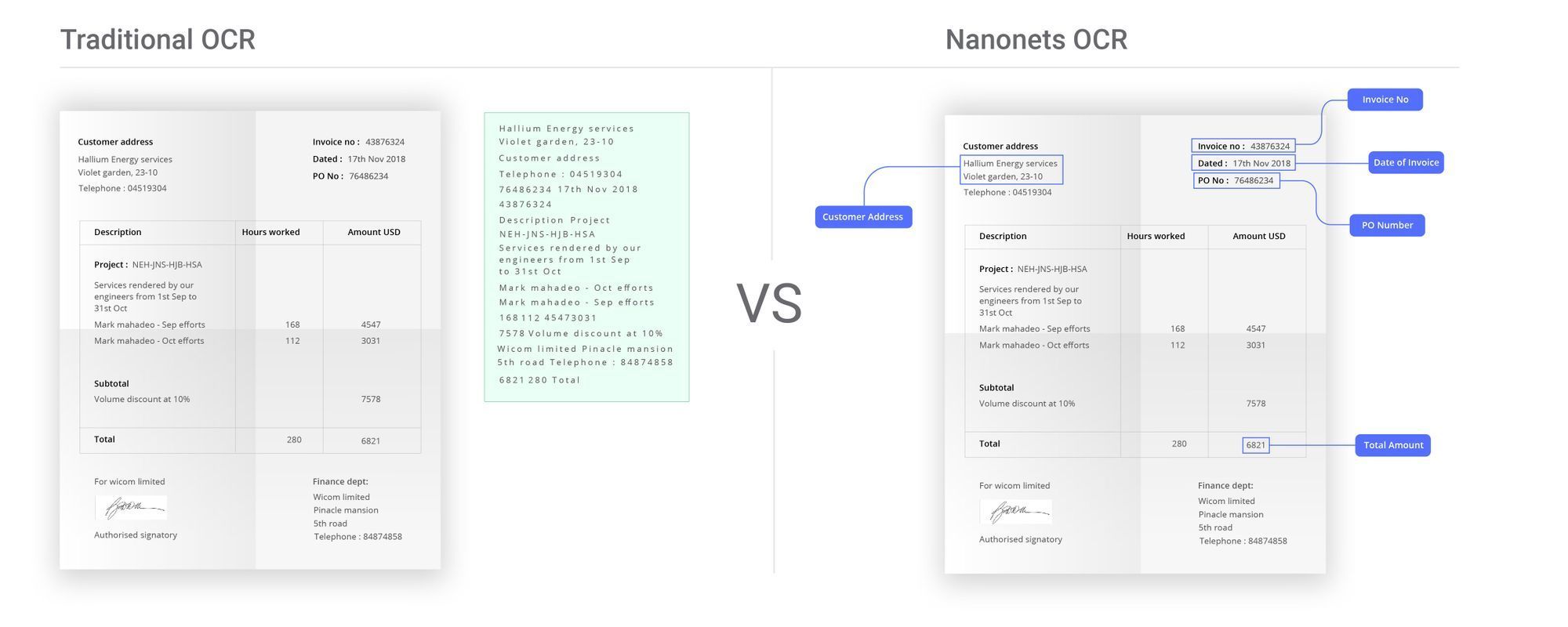 How Nanonets is different from other data mining programs