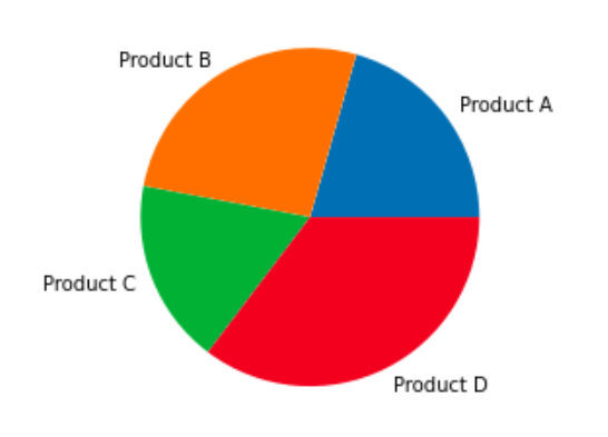 Draw a simple pie chart