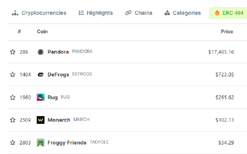 pandora market capitalization