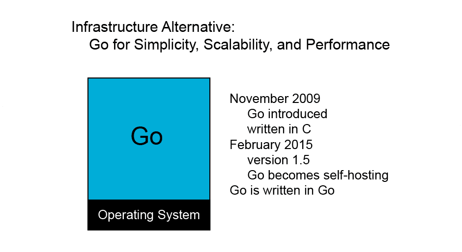 Ciencia de datos y el lenguaje de programación Go