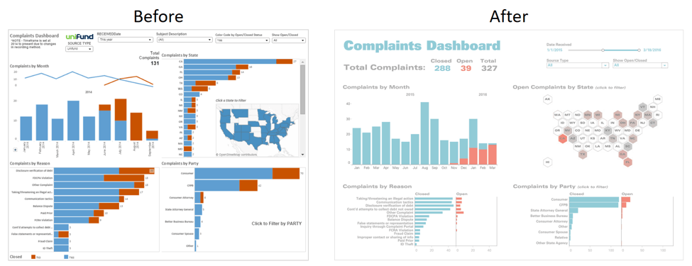 Tableau in Data Science