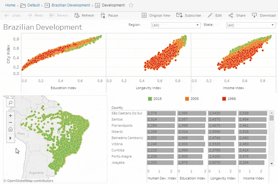 Tableau in Data Science