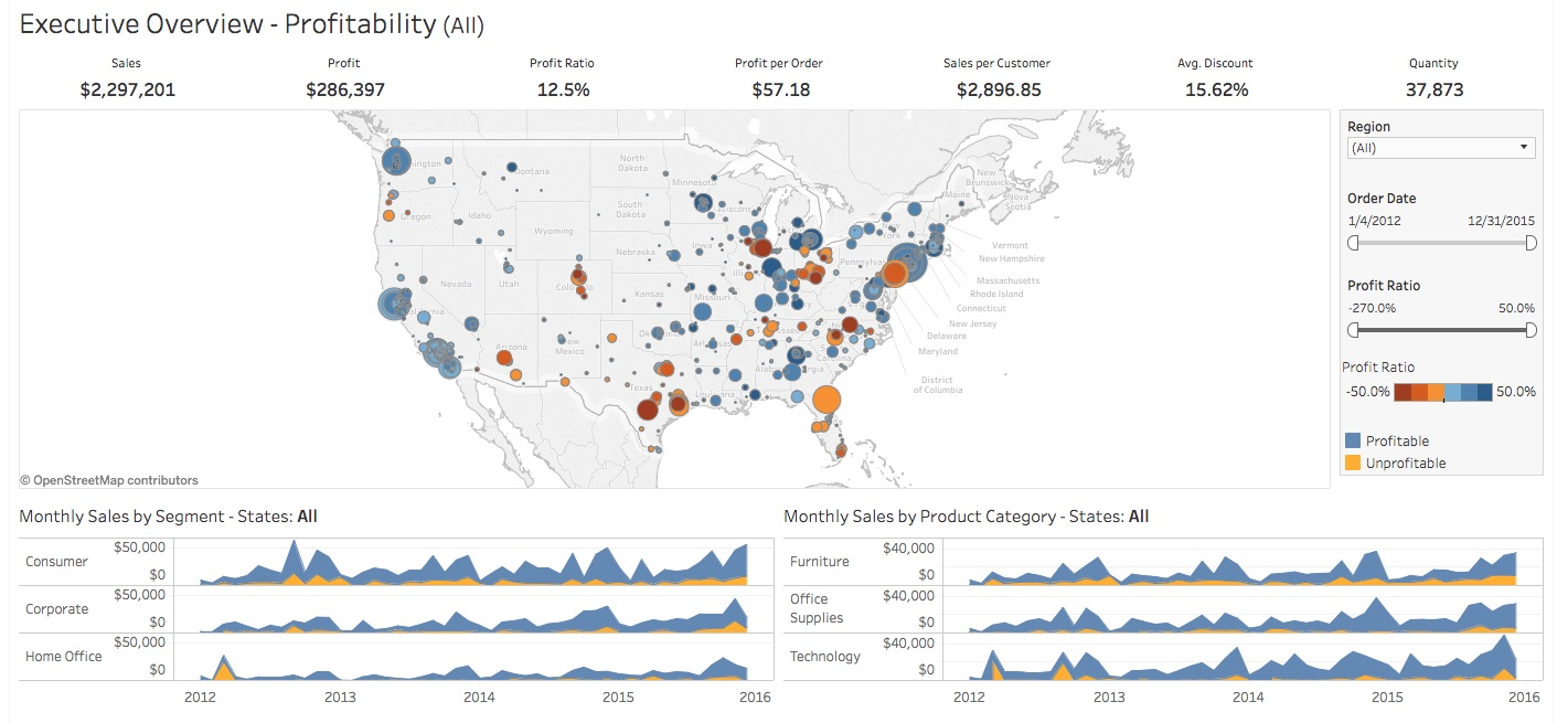 Tableau in Data Science