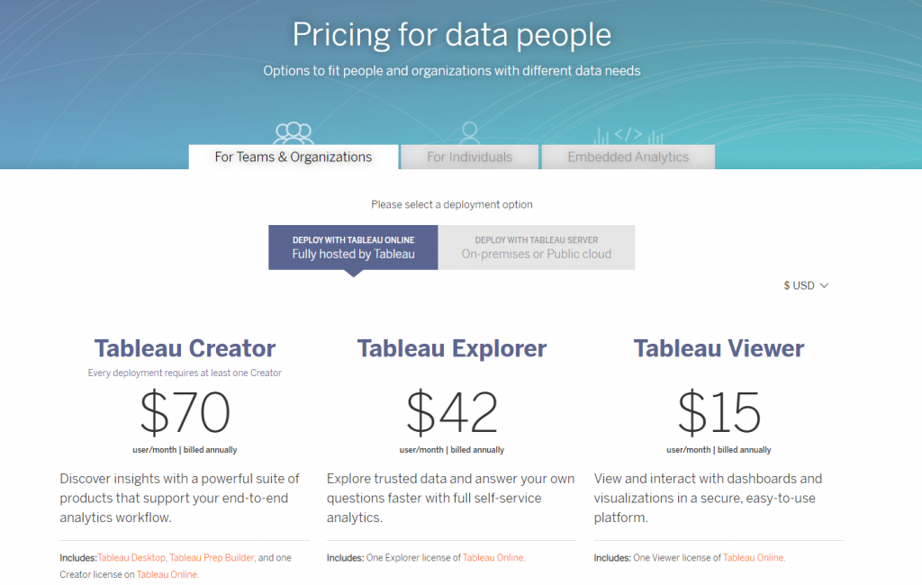 Tableau Price