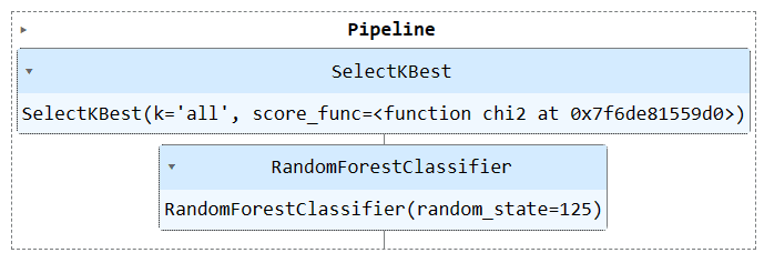 Optimize your machine learning workflow with Scikit-learn Pipelines