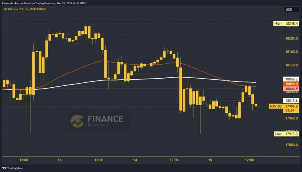 Nasdaq Index Chart Analysis