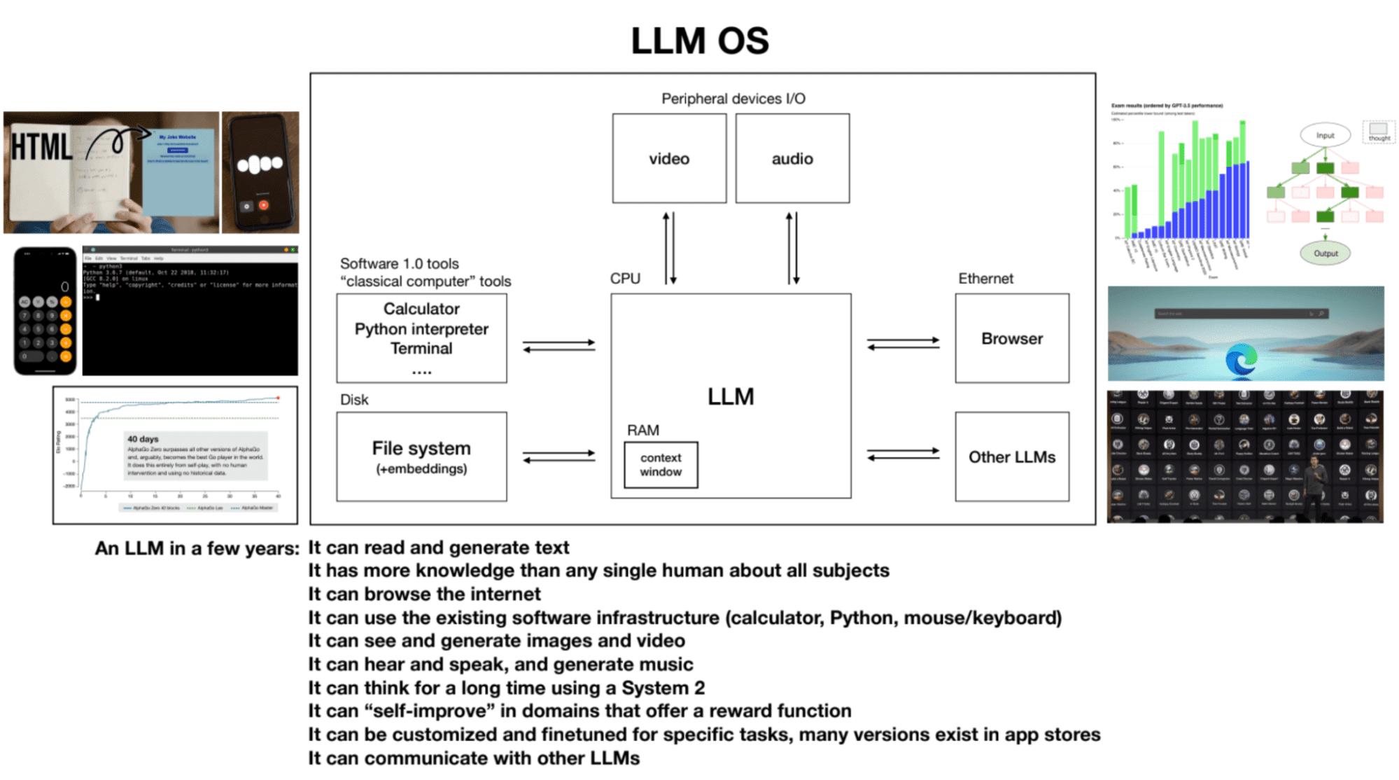 Discover the secrets of LLMs in 60 minutes with Andrej Karpathy