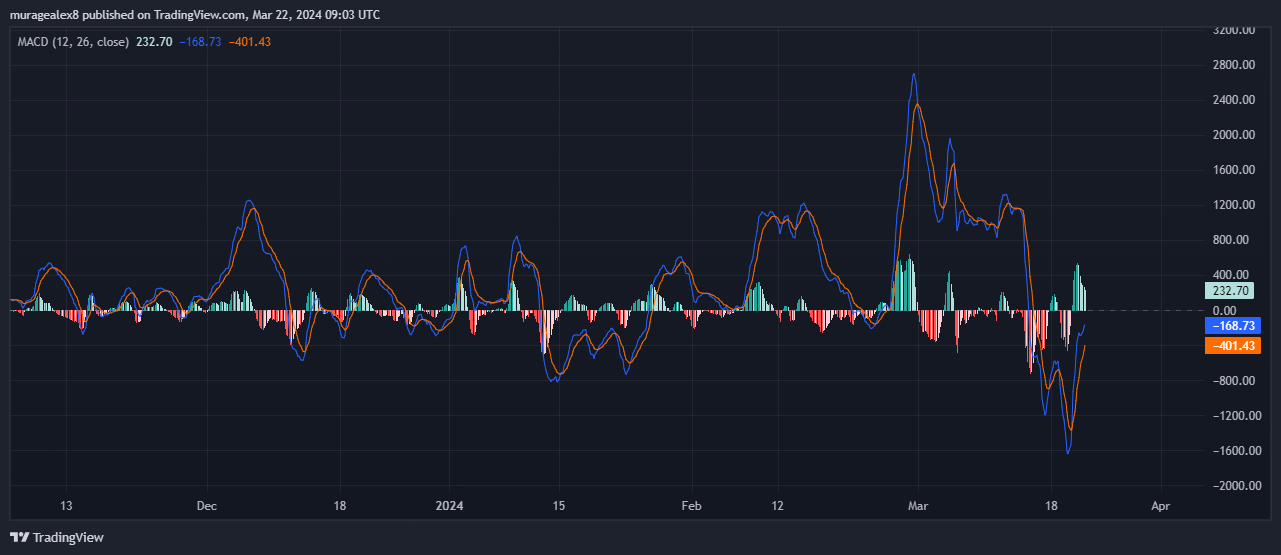 BTCUSD