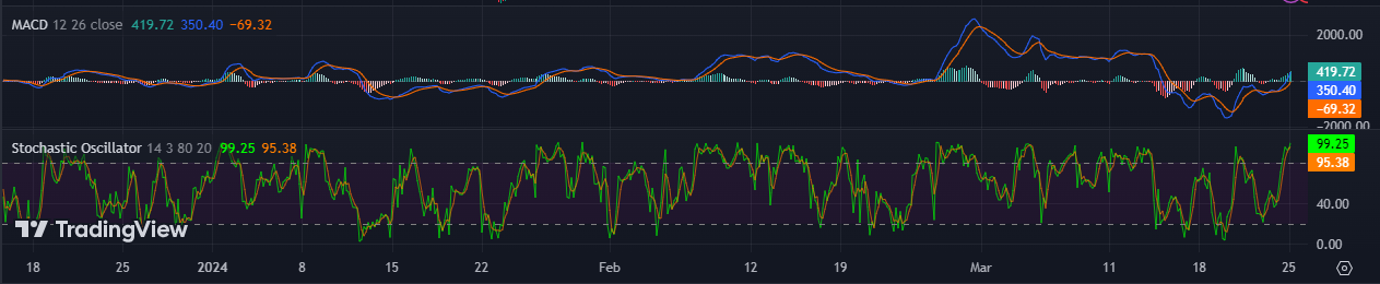 btcMACD