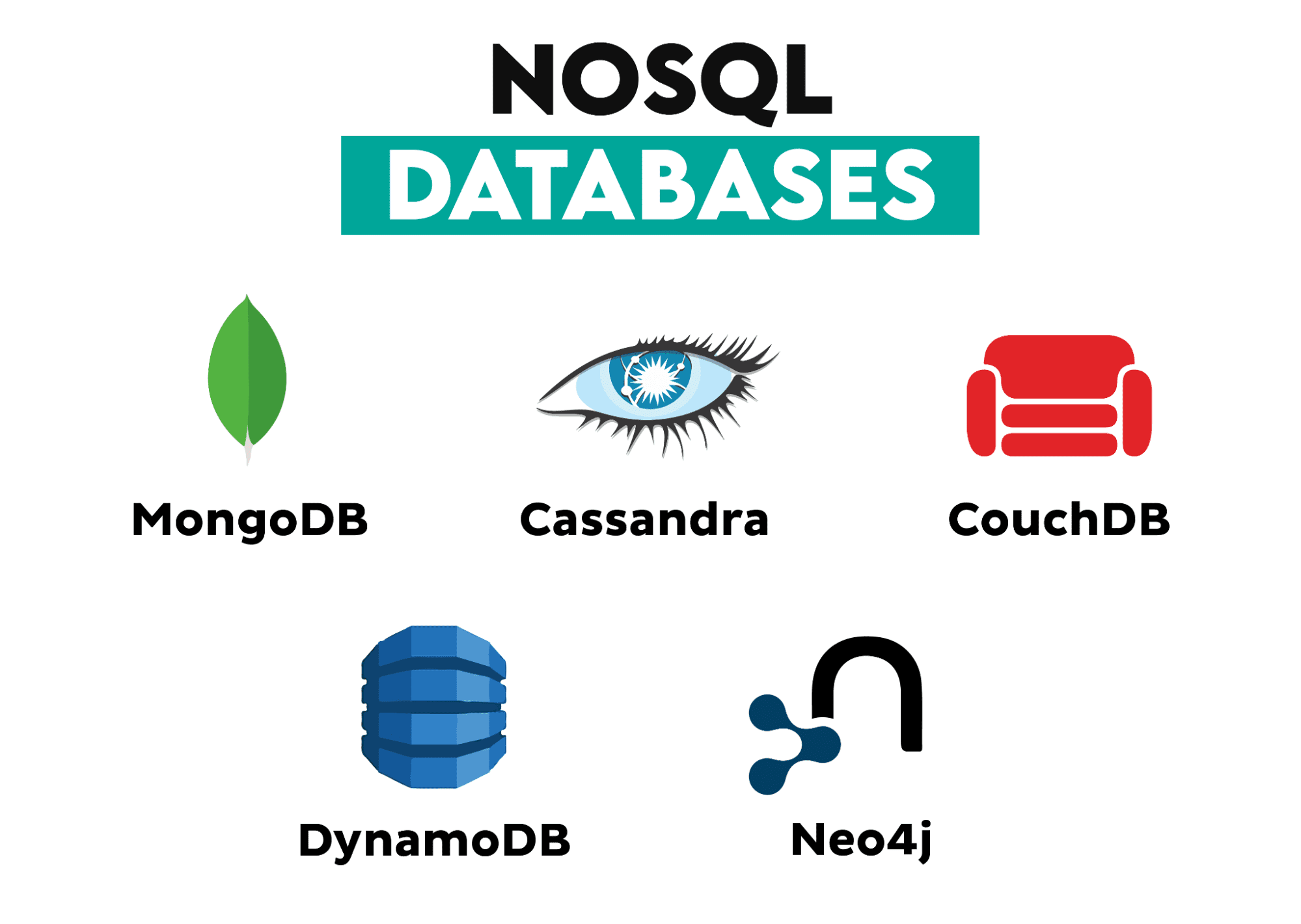 What is a database?  All you need to know