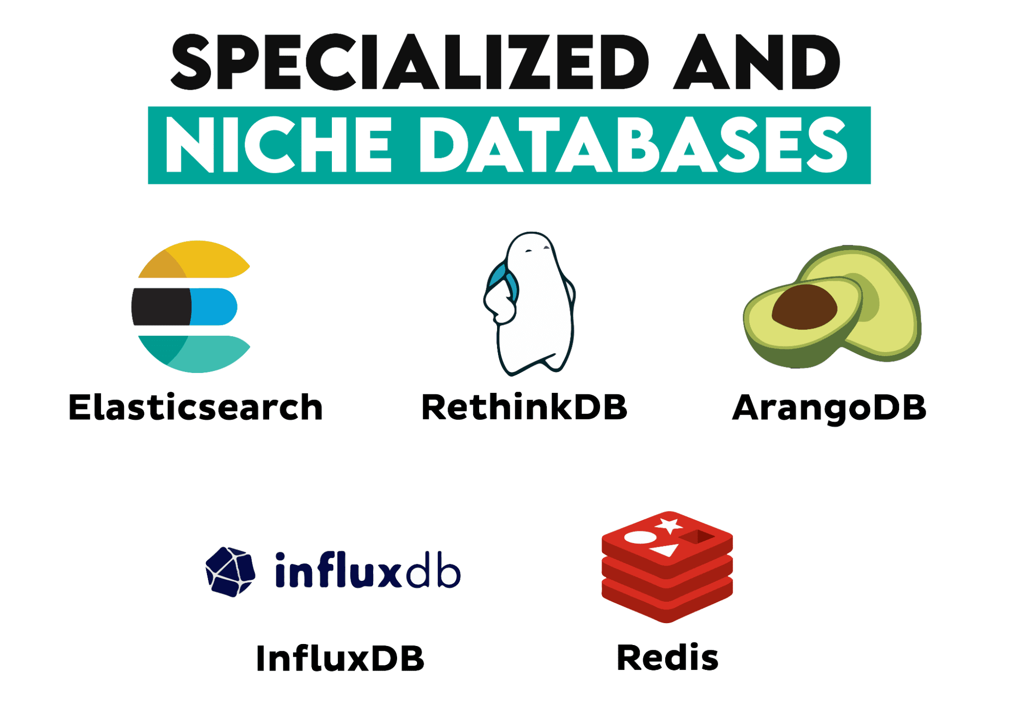 What is a database?  All you need to know