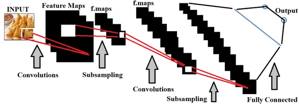 Understanding deep learning