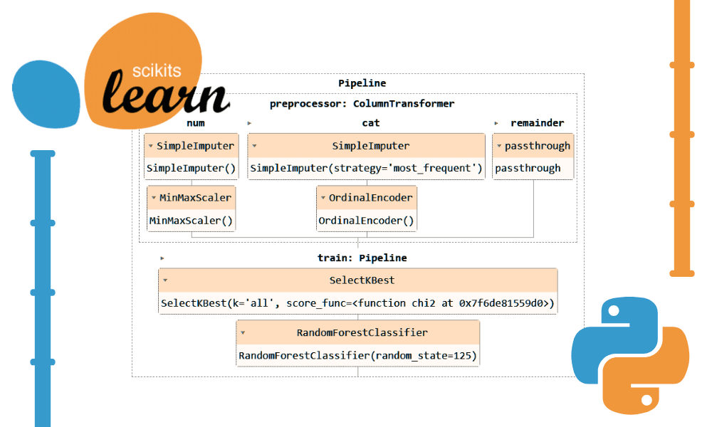 Optimize your machine learning workflow with Scikit-learn Pipelines