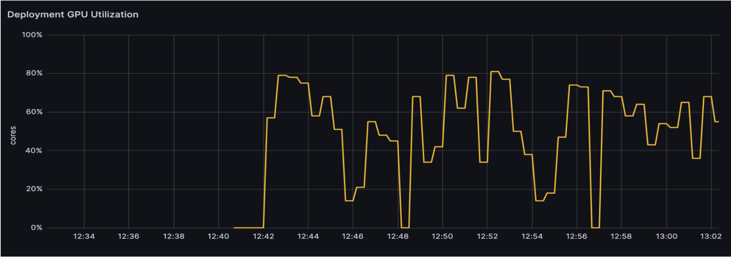 Use of GPU with the previous architecture. 