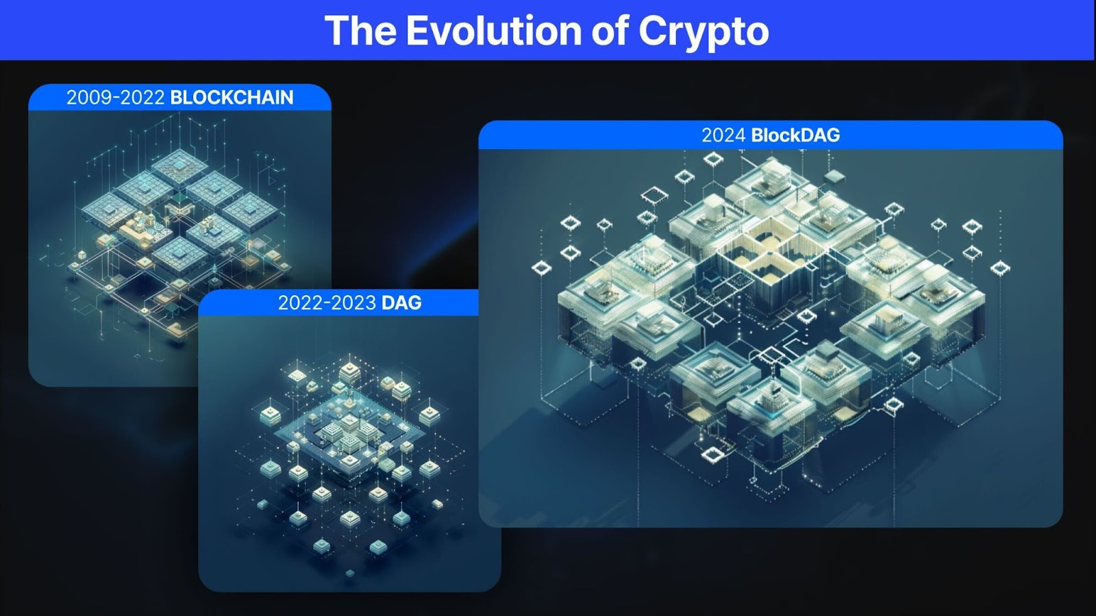 Evolution of cryptocurrencies