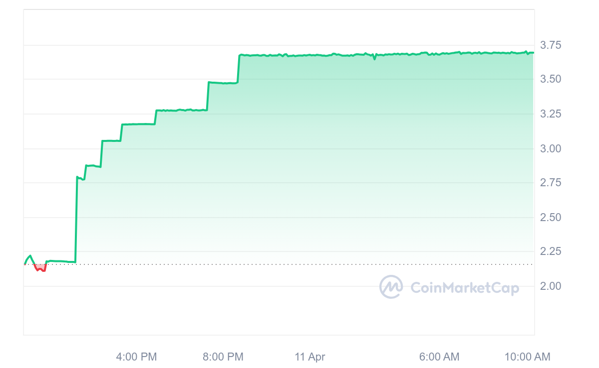 SLEX Price Chart