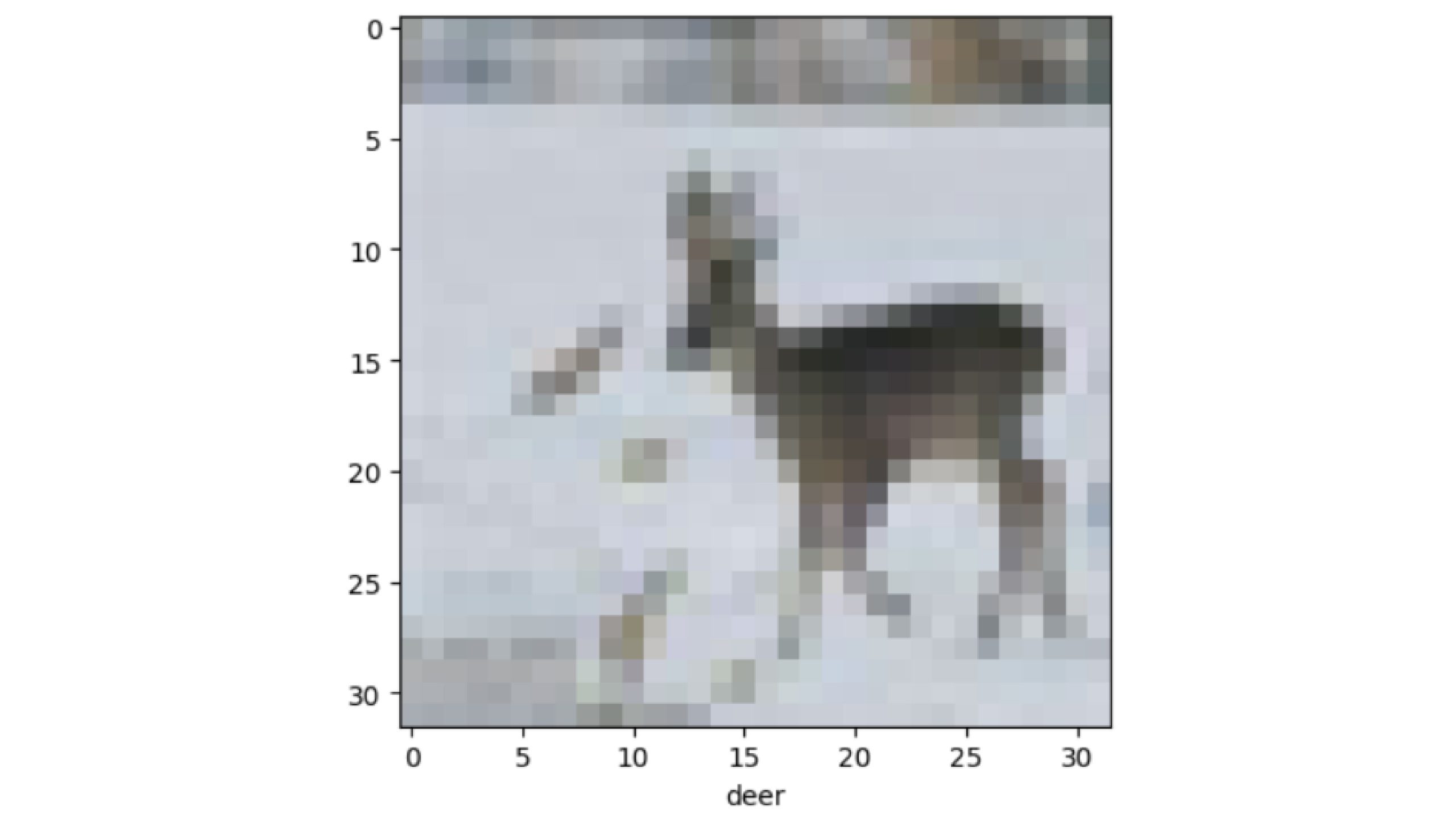 Overfitting in ConvNets