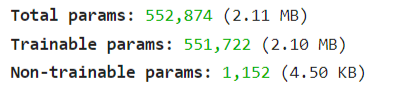 Overfitting in ConvNets