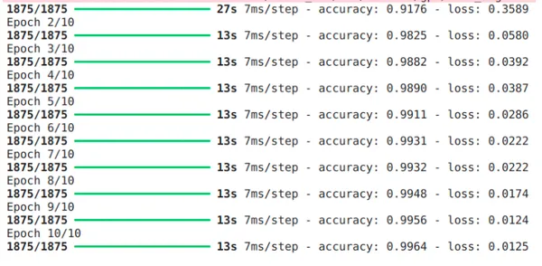 Exploring Vanishing and Exploding Gradients in Neural Networks