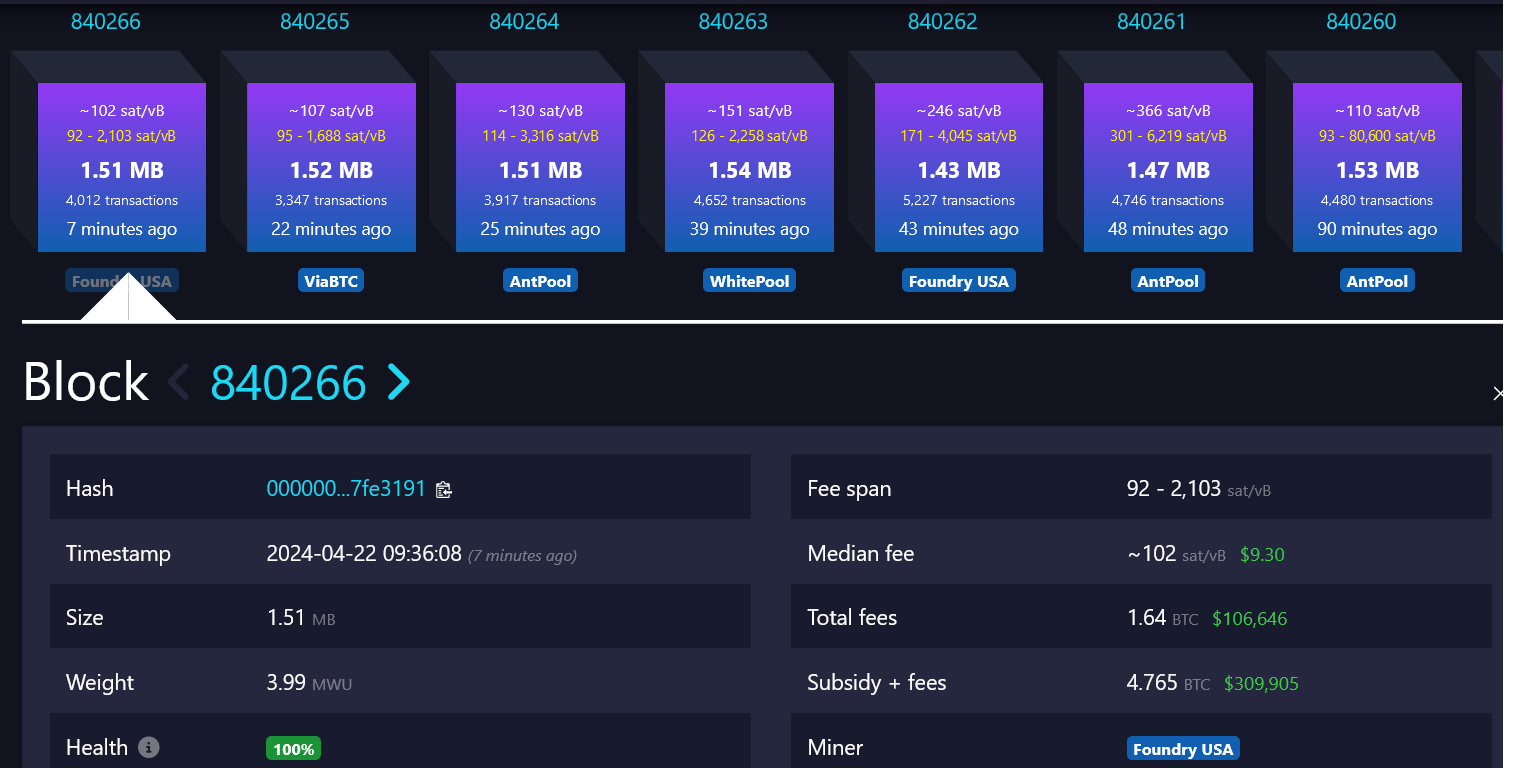 Impact of halving on miners