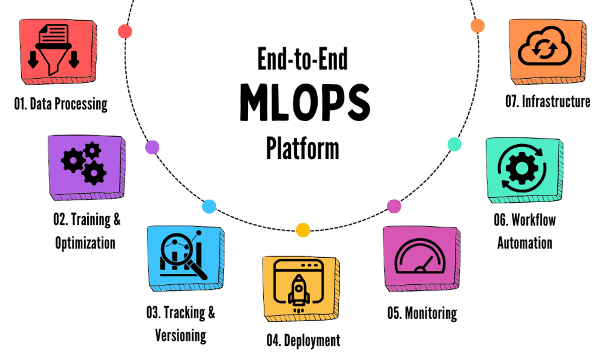 7 End-to-End MLOps Platforms You Should Try in 2024