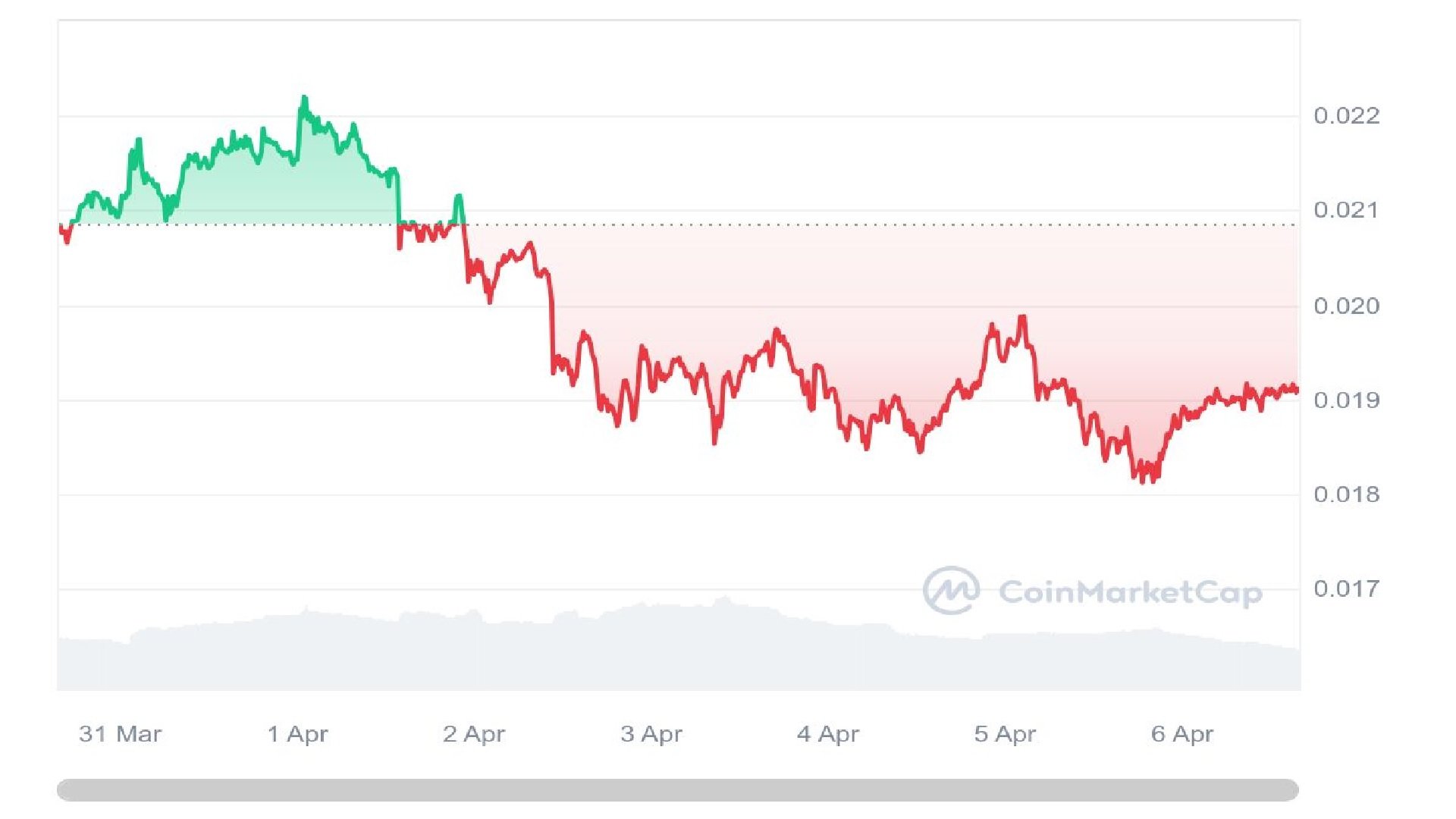 JASMY price chart