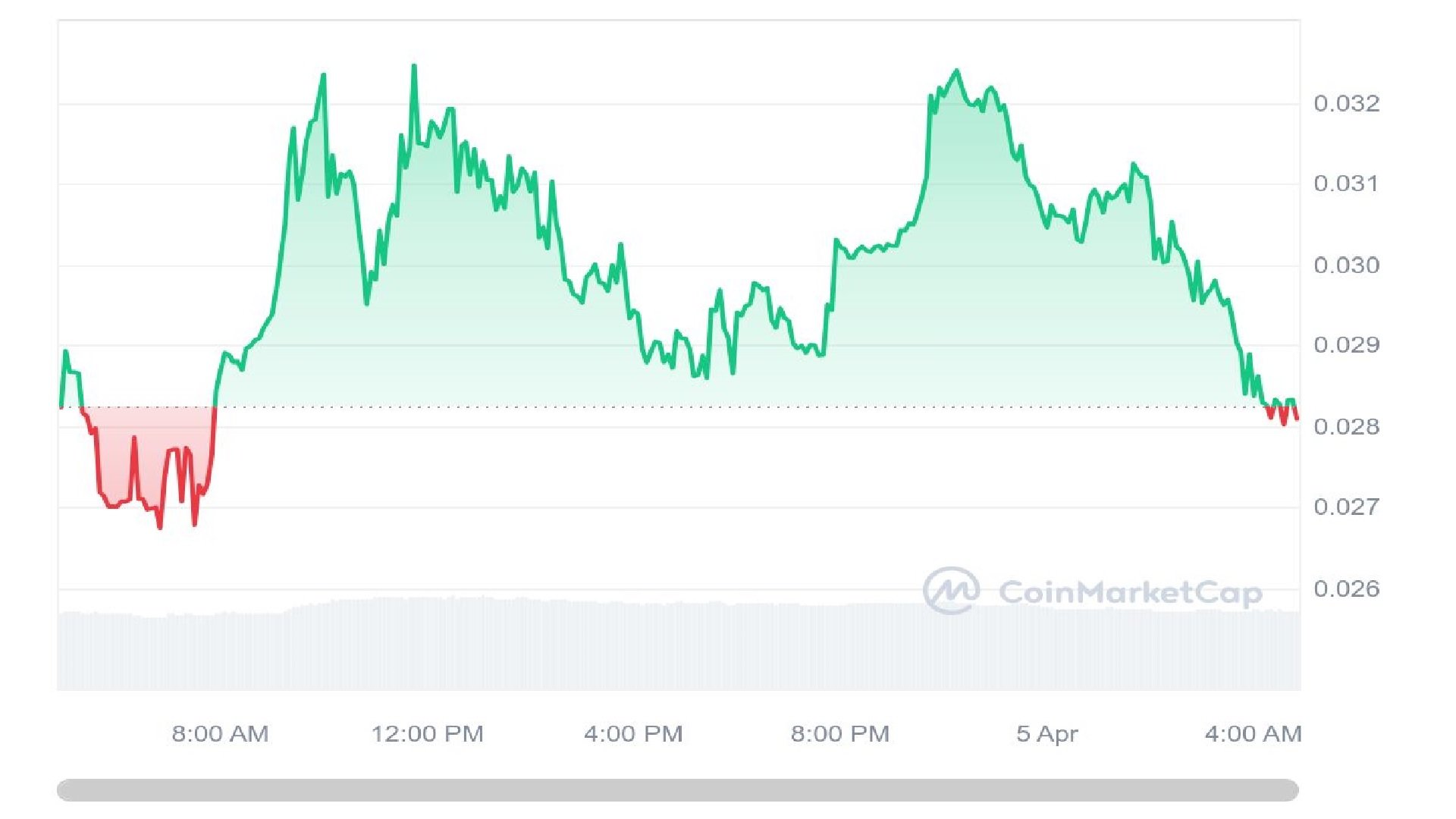 The Emerald Company 1-day price chart