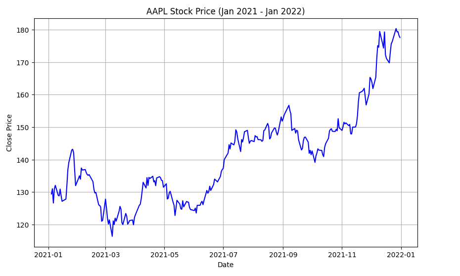 Predict stock prices
