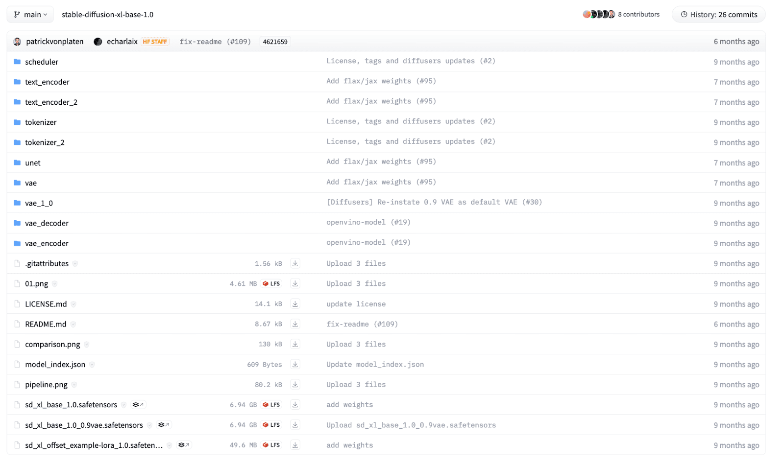 directory structure for SDXL model