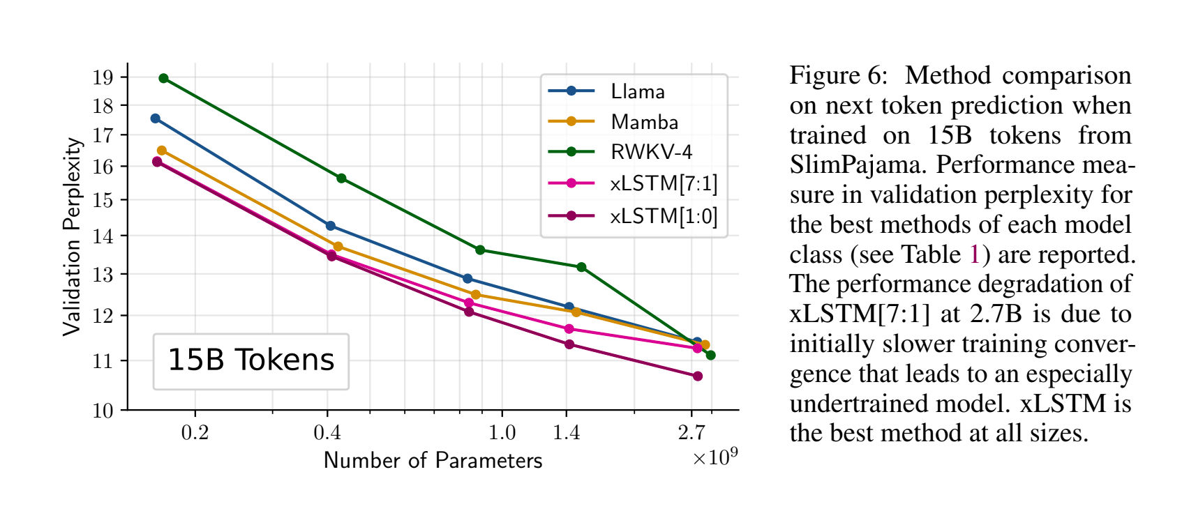 xLSTM