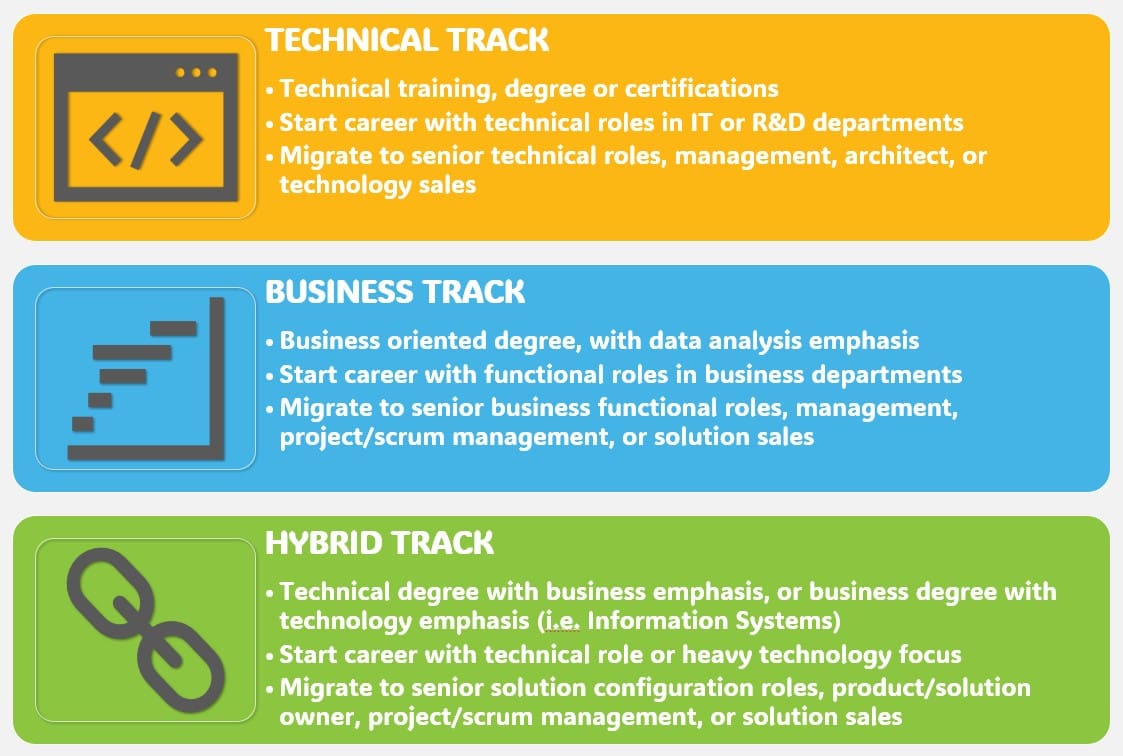 Choose a career path