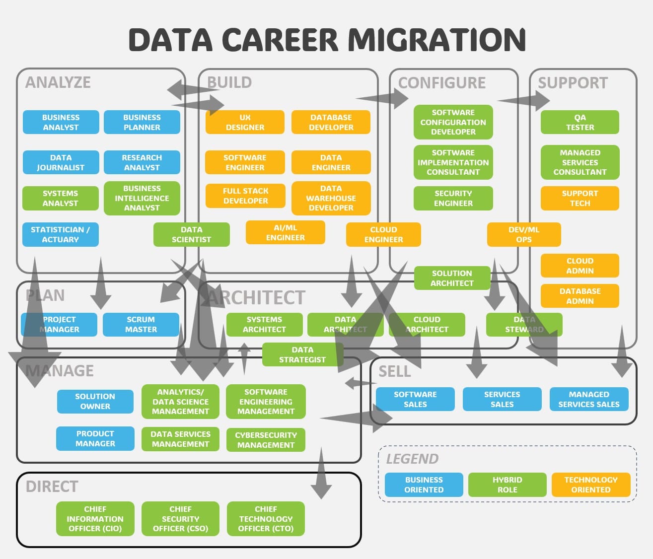 Data Race Migration