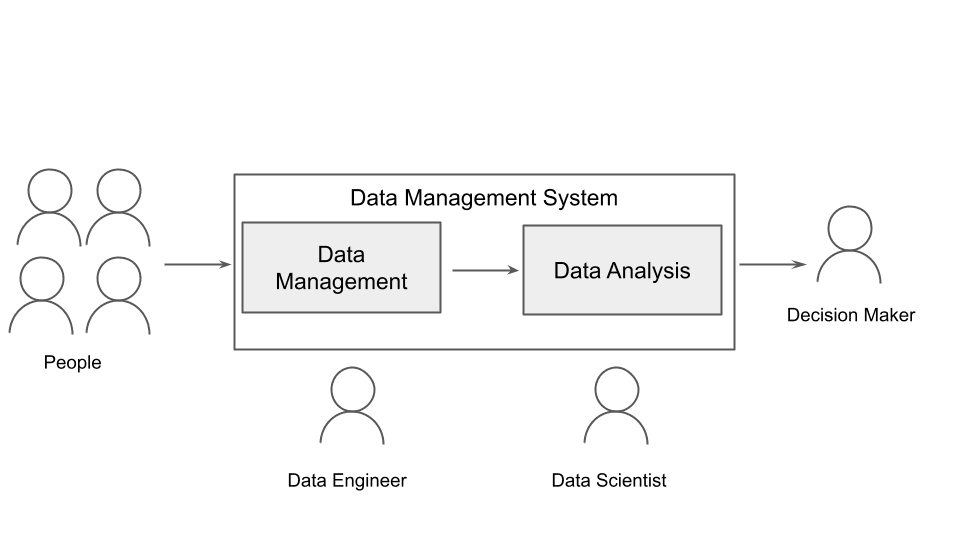 El proceso de gestión de datos desde la perspectiva de la narración de datos