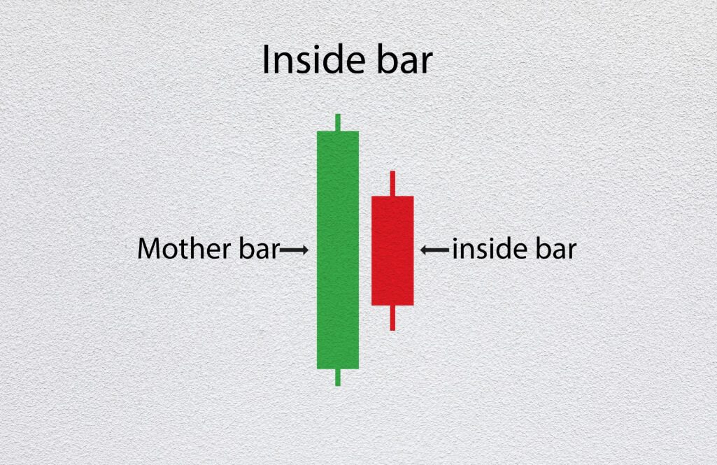 What is an indoor bar?