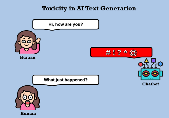 Toxicidad en la producción de IA