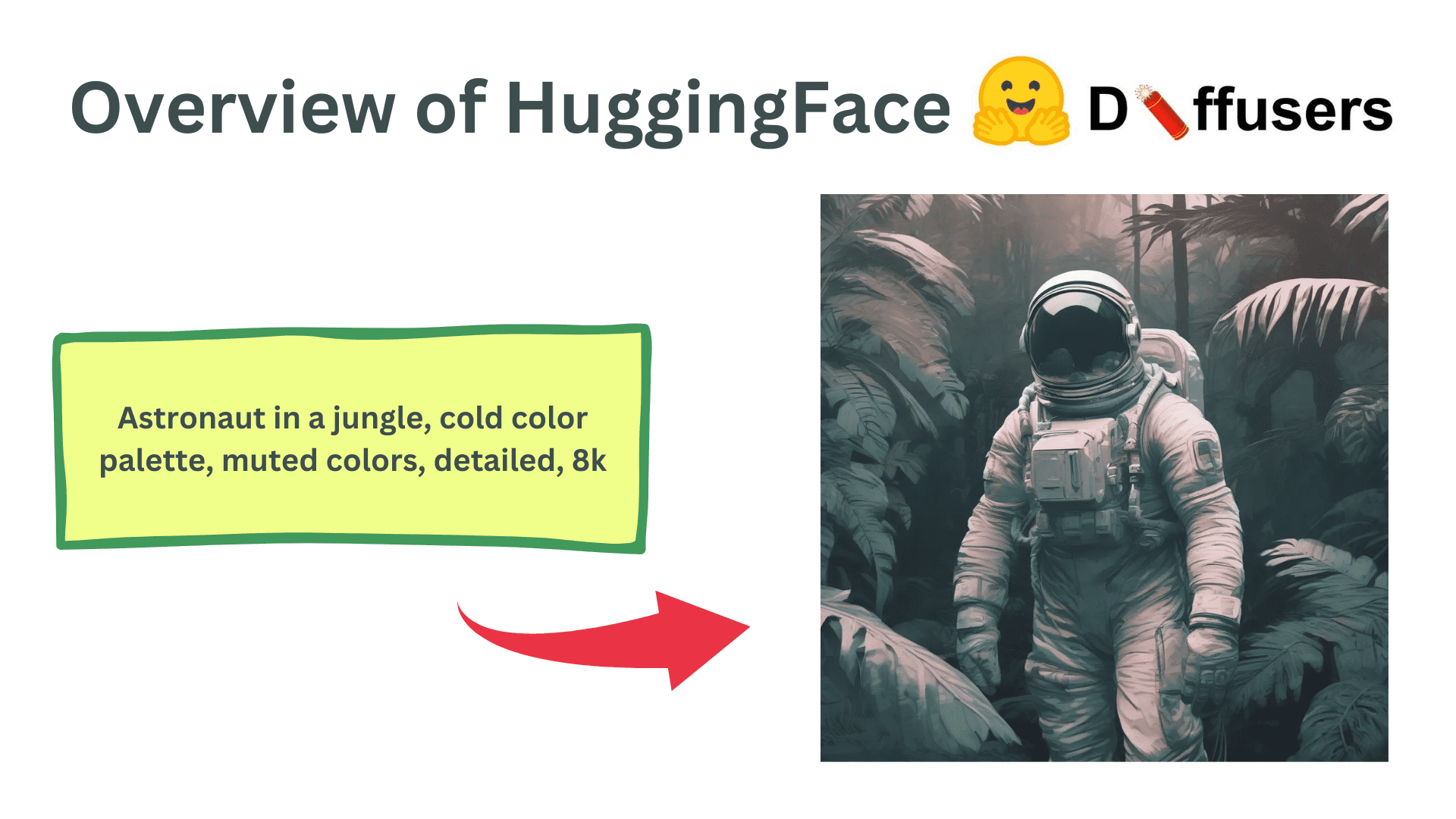 An Overview of Hugging Facial Diffusers