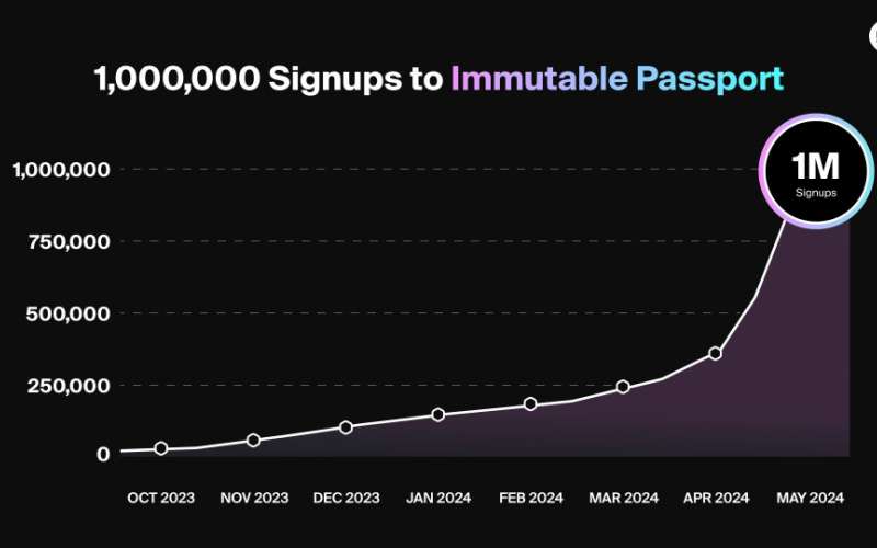 immutable passport records