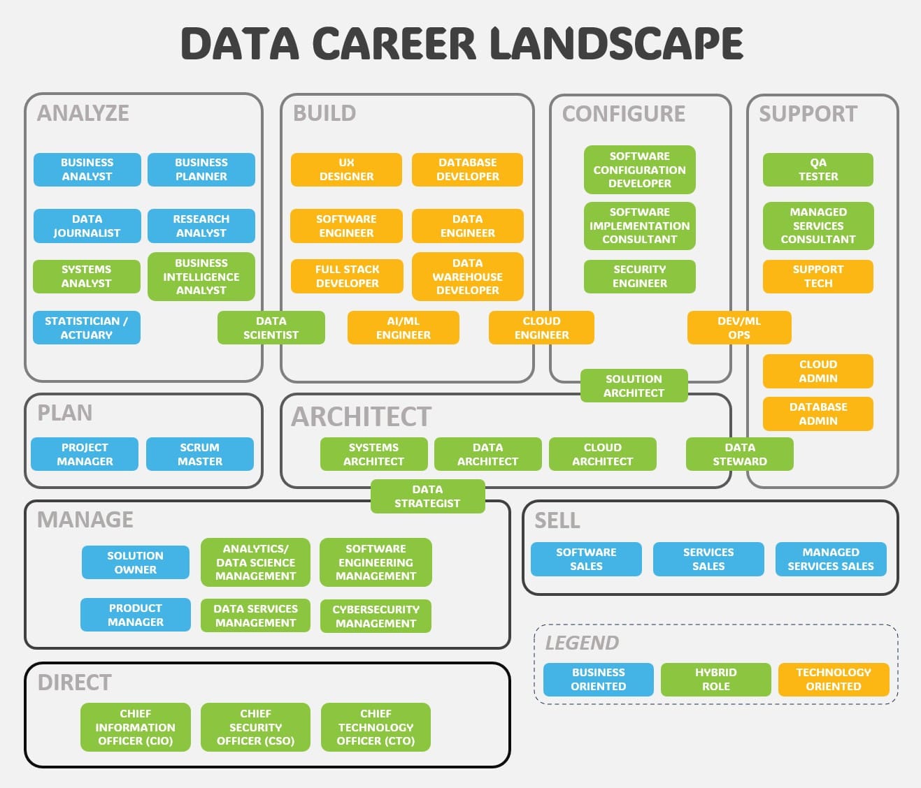 Professional Data Landscape