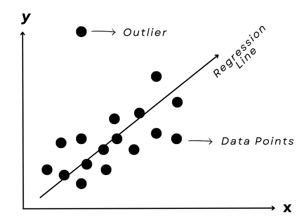 Machine learning with Python