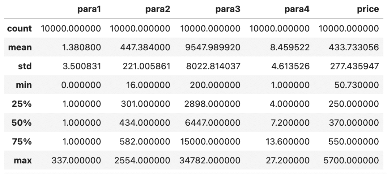 Machine learning with Python