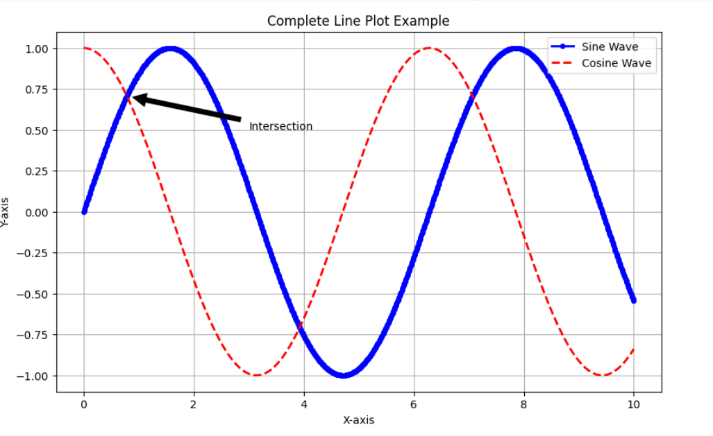 line plot with matplotlib