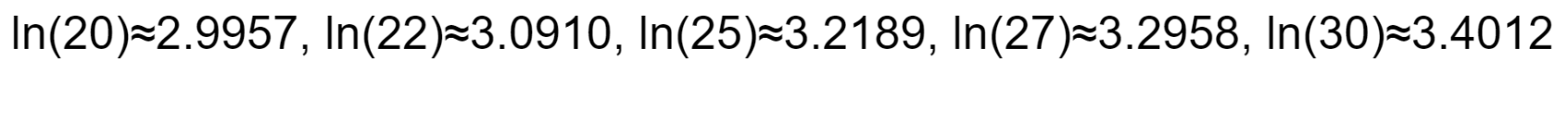 Lognormal Distribution Example