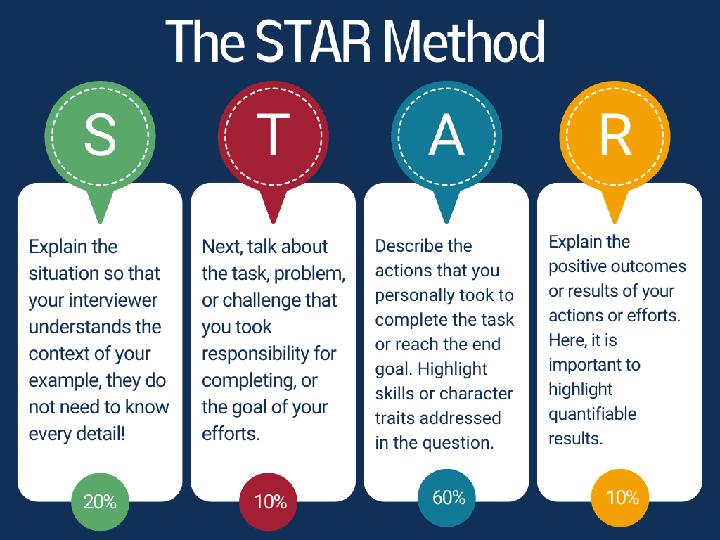 WITH star method